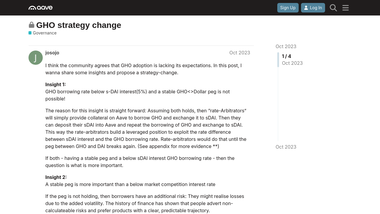 Screenshot of Aave governance forum discussion on GHO strategy changes, showing the debate that resolved the peg issue.